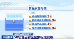加强食物从原料到出产运营过程、添加剂的利用