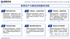 <b>对标省“415X”财产体</b>