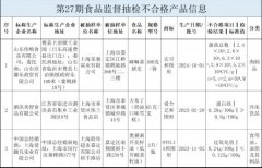 <b>请拨打食物平安赞扬举报电线进行赞扬</b>
